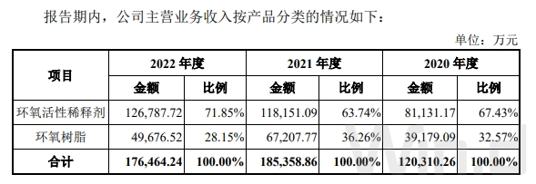 增收不增利仍拿半数利润分红，新远科技IPO估值暴增50.3%