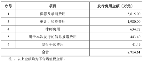 破发股正和生态连亏 2021年上市募6亿元招商证券保荐