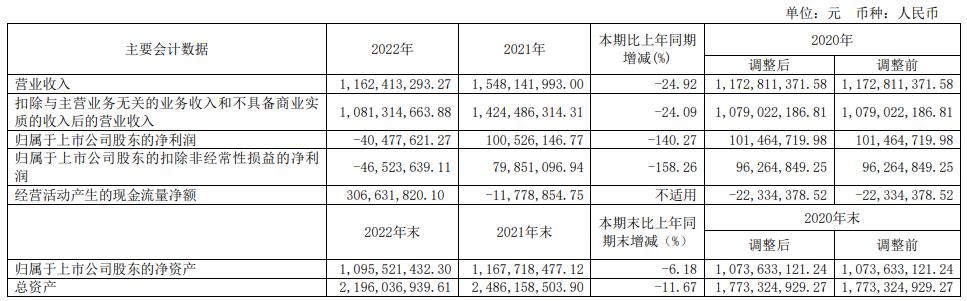 晨丰科技拟向准实控人丁闵定增募4.49亿元 股价涨停