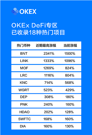 OM上线OKEx上涨171.45%，OKB再度逆风拉盘