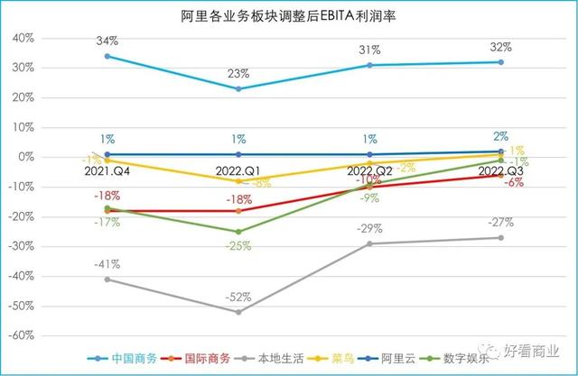 单季盈利362亿，阿里在焦虑什么？