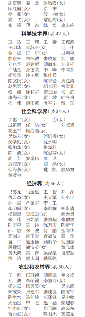 共786人！政协江苏省第十三届委员会委员名单发布