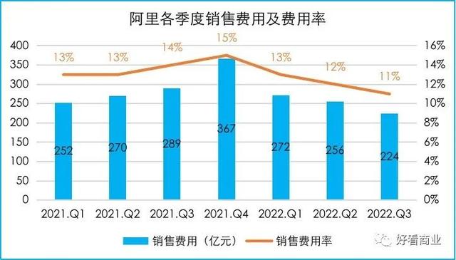 单季盈利362亿，阿里在焦虑什么？