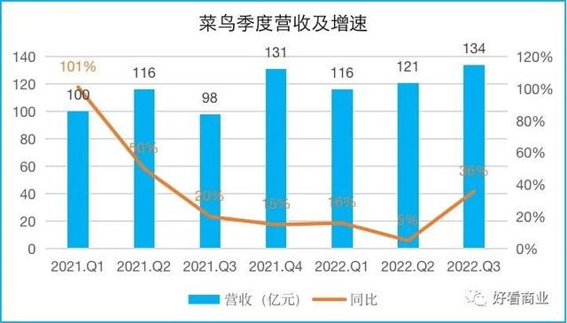 单季盈利362亿，阿里在焦虑什么？