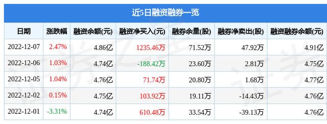 亚宝药业（600351）12月7日主力资金净卖出4446.68万元