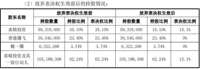 折戟北交所？“类借壳”沪市主板，一揽子交易暗藏玄机