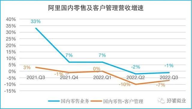 单季盈利362亿，阿里在焦虑什么？