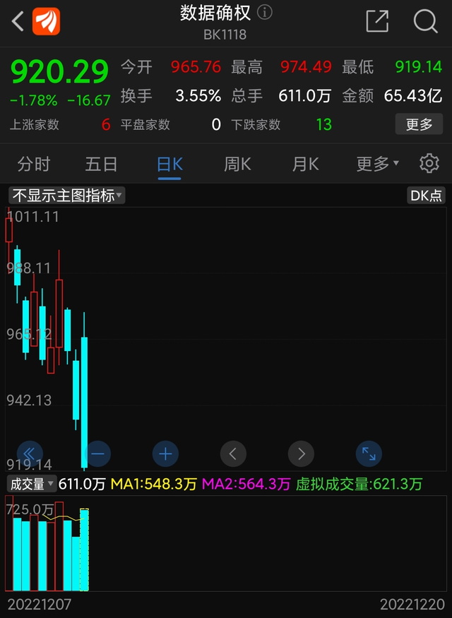 单日大跌18%：翻倍大牛股，为何突然爆雷？