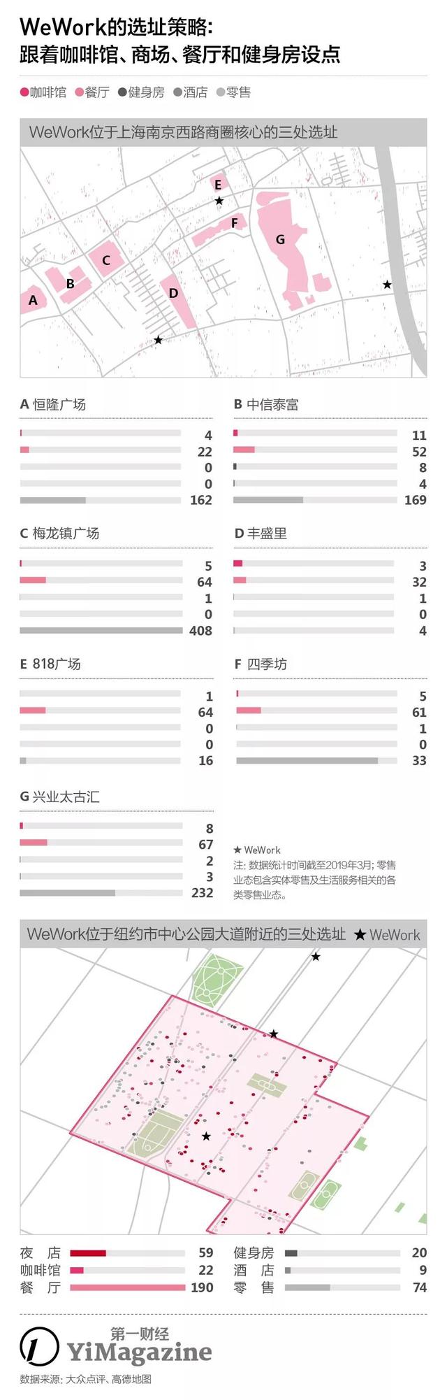 换个CEO就能挽救WeWork暴跌的估值？想简单了