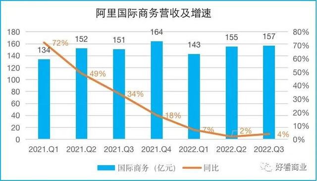 单季盈利362亿，阿里在焦虑什么？