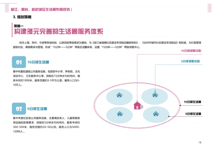 46个!15分钟邻里中心!椒江、黄岩、路桥城区生活圈布局规划意见征求中