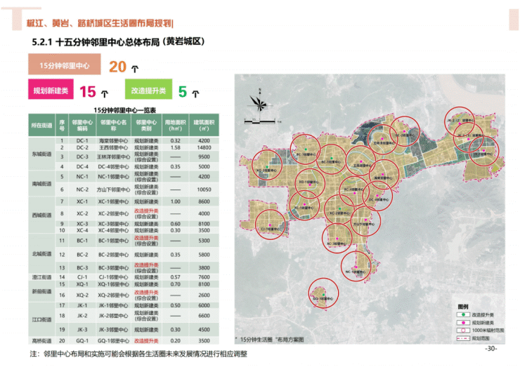 46个!15分钟邻里中心!椒江、黄岩、路桥城区生活圈布局规划意见征求中