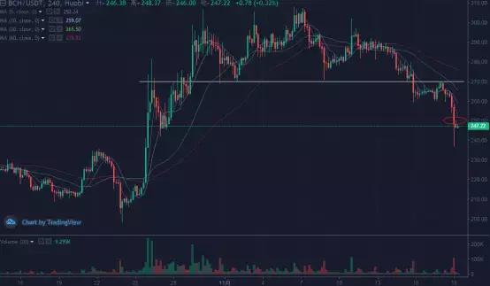 珠穆朗玛币王：11月19日柚子的这波下跌，你抓到了吗？