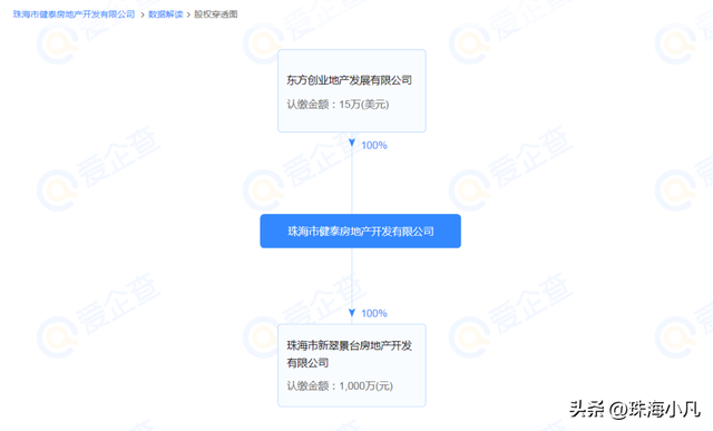 澳企出手！珠海又一烂尾楼复活！拟建住宅、商业