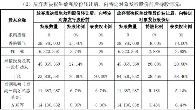 折戟北交所？“类借壳”沪市主板，一揽子交易暗藏玄机