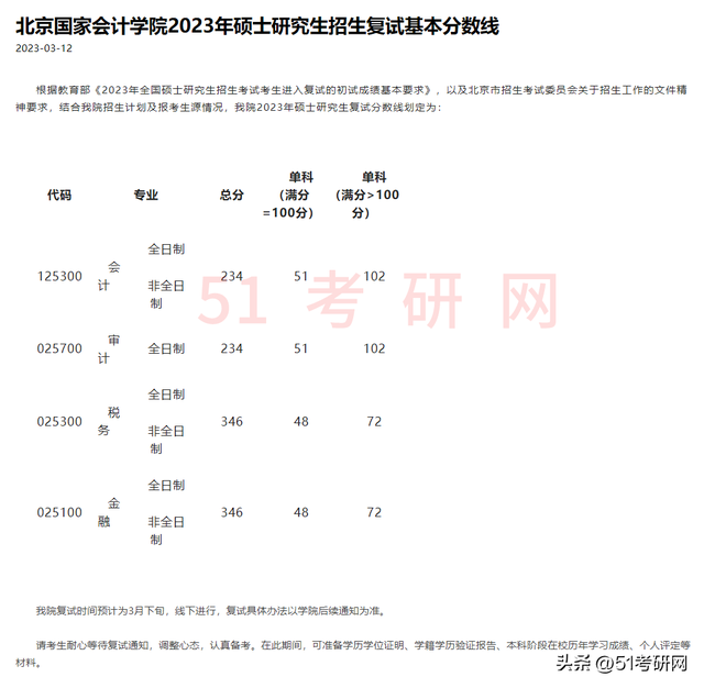 最新消息！多所院校公布2023考研复试分数线，快来看你过线没