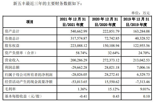 关联收购11家公司，标的多数亏损，“自身难保”的新五丰还要铺大烂摊子？