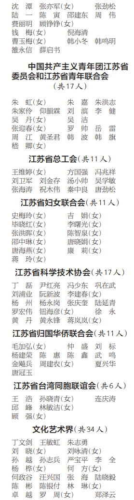 共786人！政协江苏省第十三届委员会委员名单发布