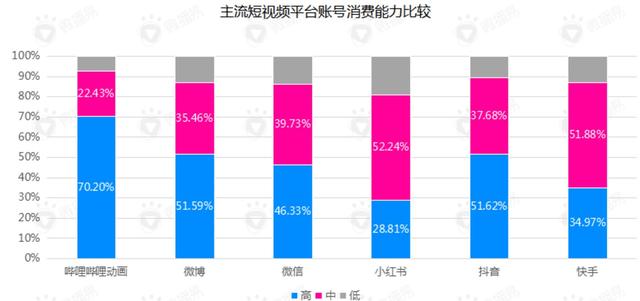 B站这手牌，品牌打不烂