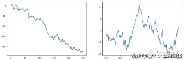 【手把手教你】玩转Python量化金融工具之NumPy