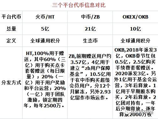 OKEX送OKB,你会参与吗