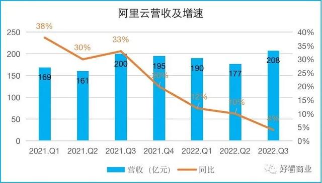 单季盈利362亿，阿里在焦虑什么？