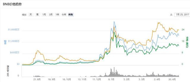 平台币的生态大战-火币HT、币安BNB、OKEX（okb）