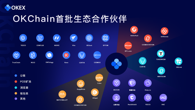 OM上线OKEx上涨171.45%，OKB再度逆风拉盘