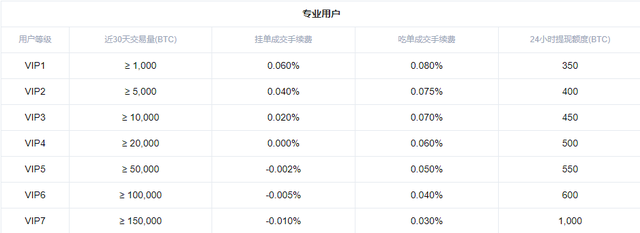 8折认购！200万美金OKB福利来袭