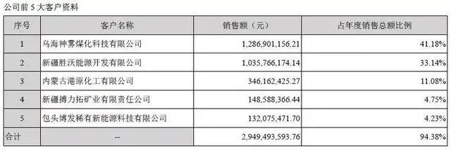 业内人士揭秘上市公司如何粉饰财报，助你一把抓住牛股