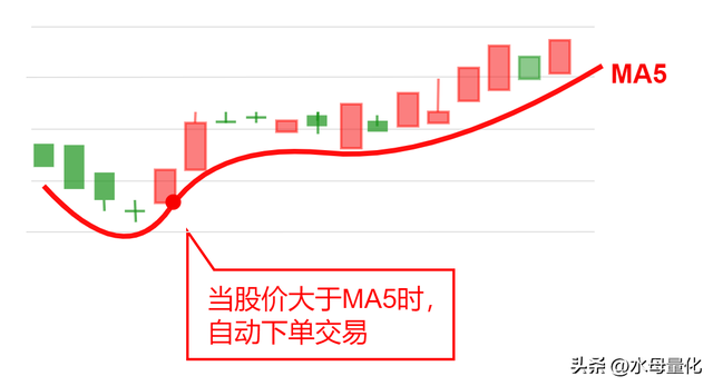 老股民分享！5分钟均线买入法的精髓