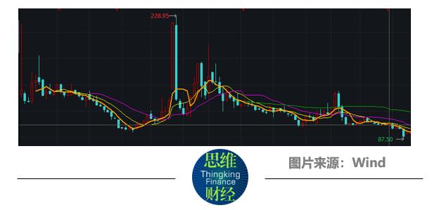 后疫情时代奥泰生物的“下坡路”