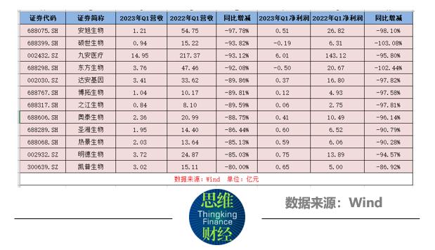 后疫情时代奥泰生物的“下坡路”