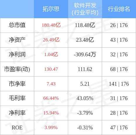 异动快报：拓尔思（300229）2月13日14点19分触及涨停板