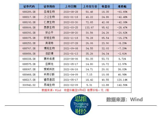 后疫情时代奥泰生物的“下坡路”