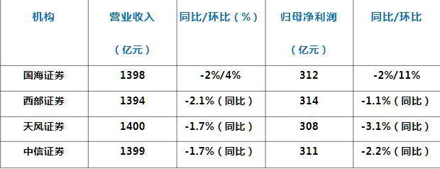 腾讯市值被贵州茅台超越，“股王”宝座易主，汇总腾讯三季报业绩前瞻，基本面如何？