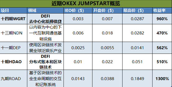 OM上线OKEx上涨171.45%，OKB再度逆风拉盘