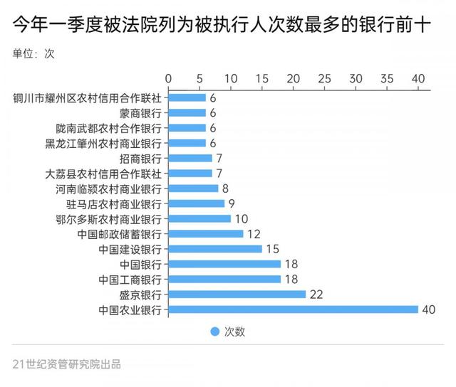 一季度金融机构合计被罚近10亿，12张罚单超千万， 互联网贷款挪用、违规宣传是重灾区丨金融合规报告