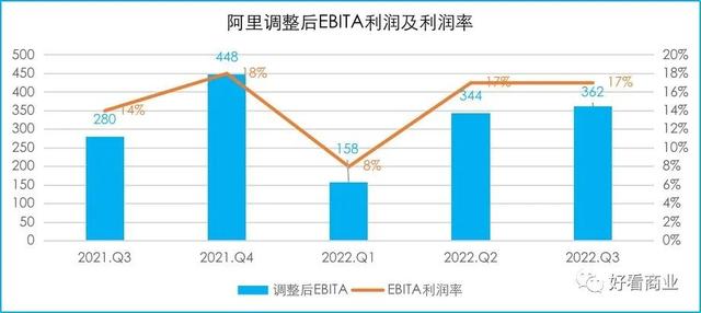 单季盈利362亿，阿里在焦虑什么？