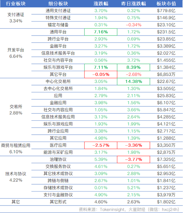 火星行情：LTC20%领涨大盘；比特币冲高3900美元后回落，预期向上