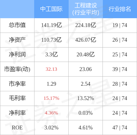 中工国际（002051）3月27日主力资金净卖出1741.77万元