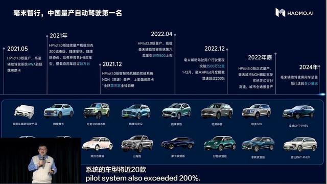 2023年“四大战役”全面打响 毫末智行发布自动驾驶智算中心MANA OASIS