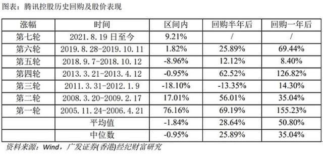 腾讯市值被贵州茅台超越，“股王”宝座易主，汇总腾讯三季报业绩前瞻，基本面如何？