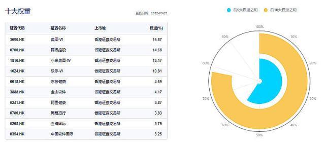 腾讯市值被贵州茅台超越，“股王”宝座易主，汇总腾讯三季报业绩前瞻，基本面如何？