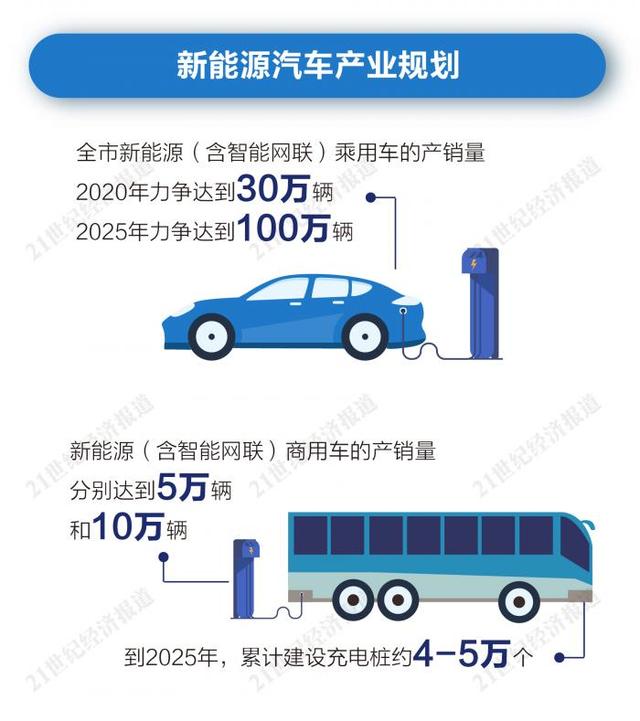 寻找中国新能源汽车产业高地⑦｜南京：黄宏生和创维汽车能成为新招牌吗？