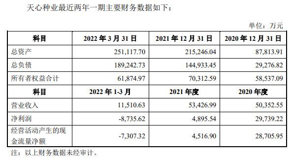 关联收购11家公司，标的多数亏损，“自身难保”的新五丰还要铺大烂摊子？