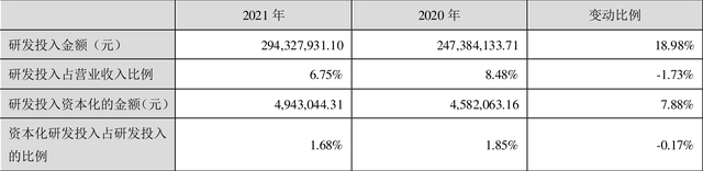 万润股份：2021年净利润同比增长24.16% 拟10派2.55元