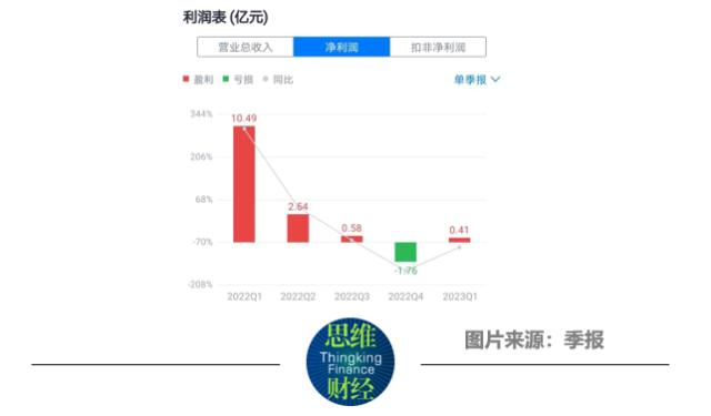 后疫情时代奥泰生物的“下坡路”