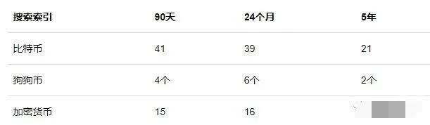 2023 年最佳加密市场最佳选择狗狗币（DOGE）?