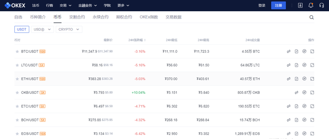 OM上线OKEx上涨171.45%，OKB再度逆风拉盘